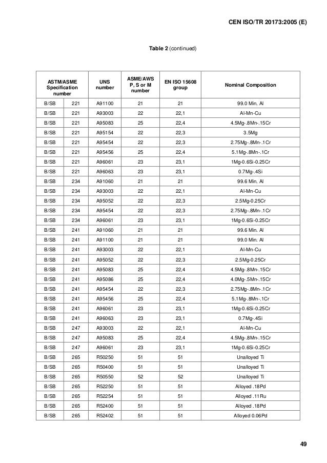 Astm B819 Epub Download
